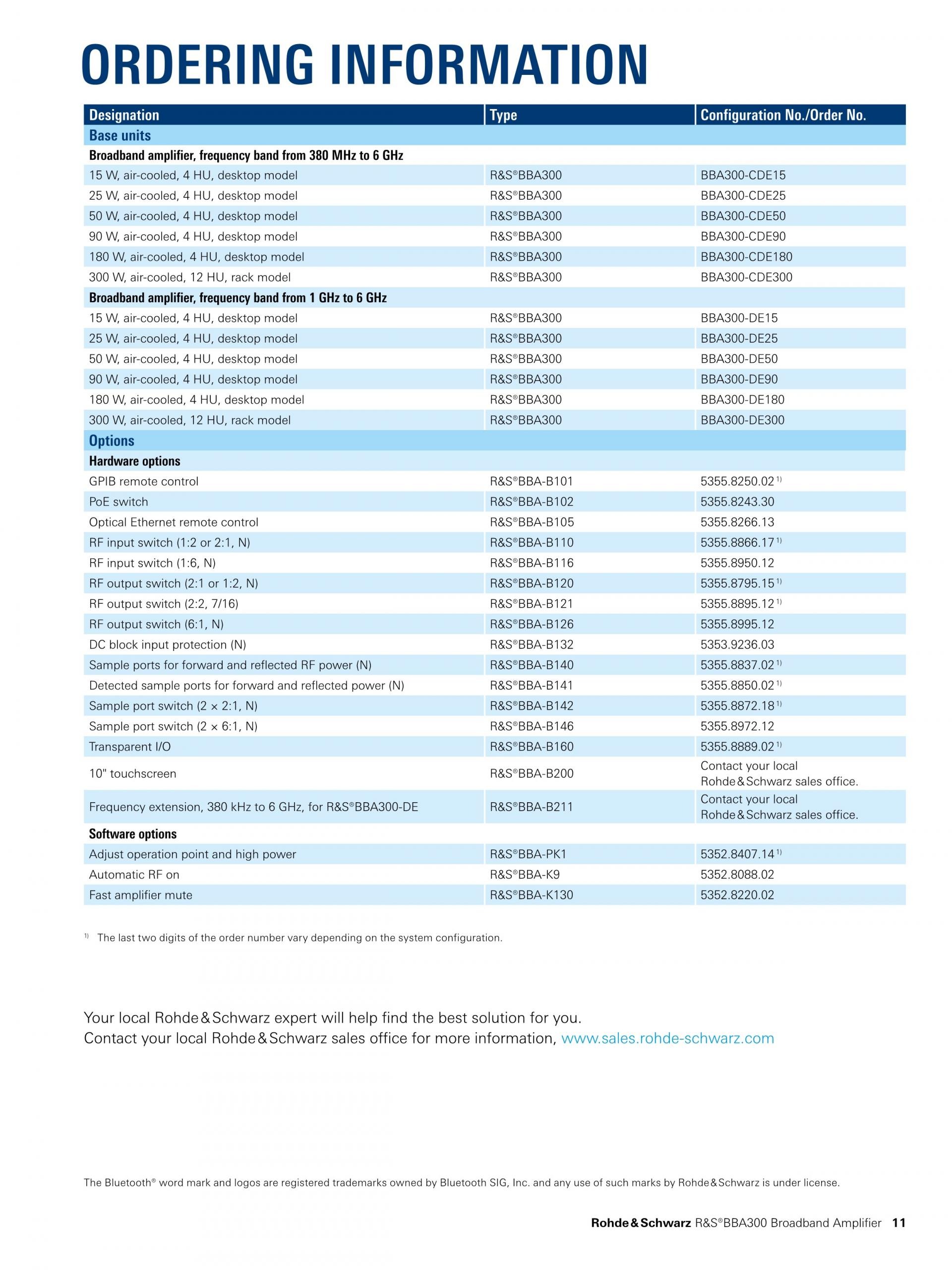 ROHDE & SCHWARZ 로데슈바르츠 로데슈바르즈 BBA300 – 광대역 증폭기 (가격문의)