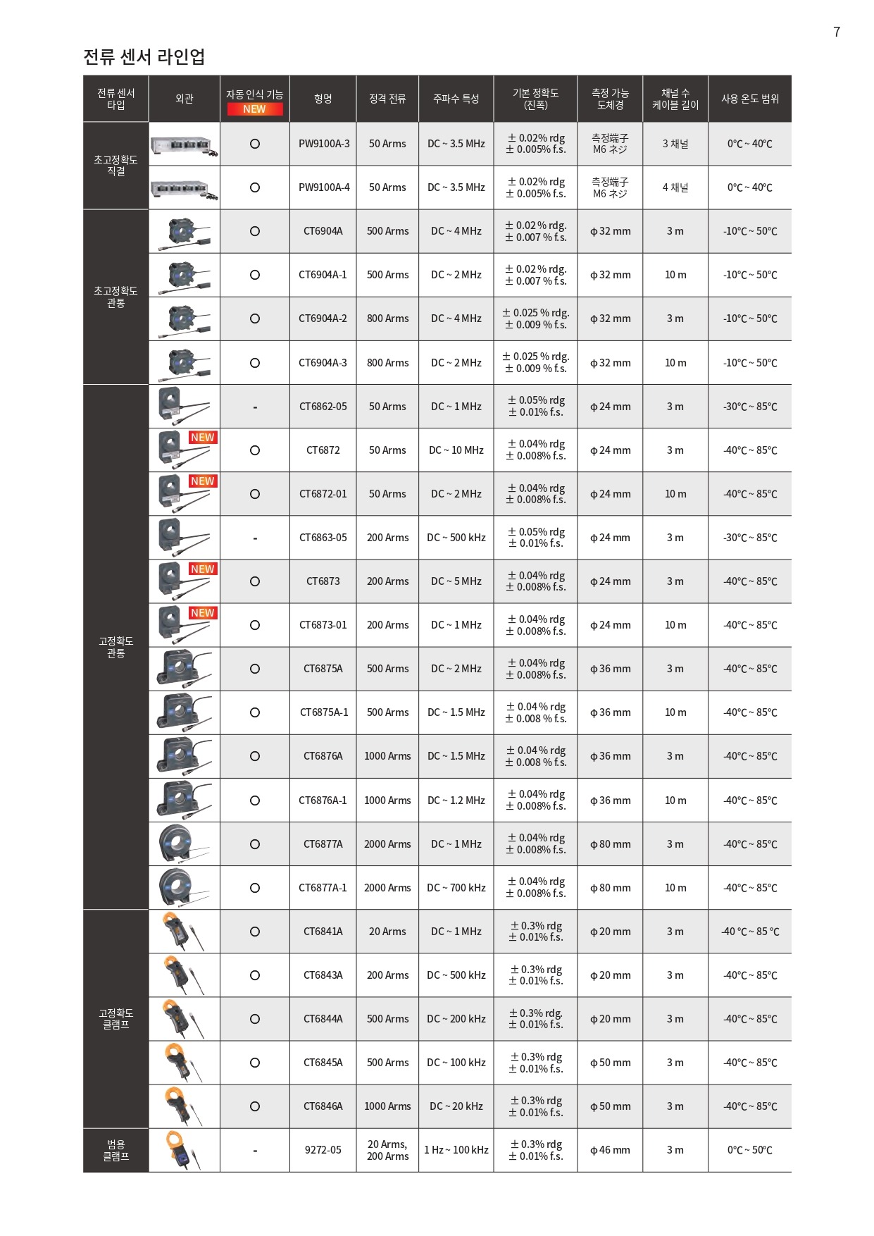 HIOKI 히오키 PW8001 파워 아날라이저 (가격문의)