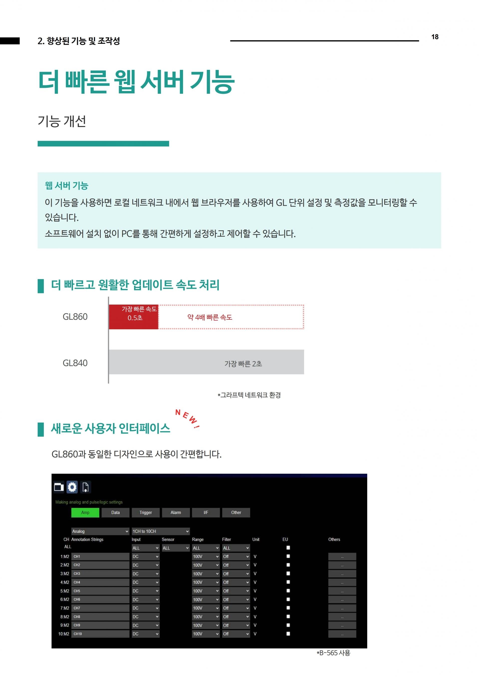 그라프텍 GRAPHTEC GL860 분리형 멀티채널 데이터 로거 - 가격문의 – 굿맨시스템