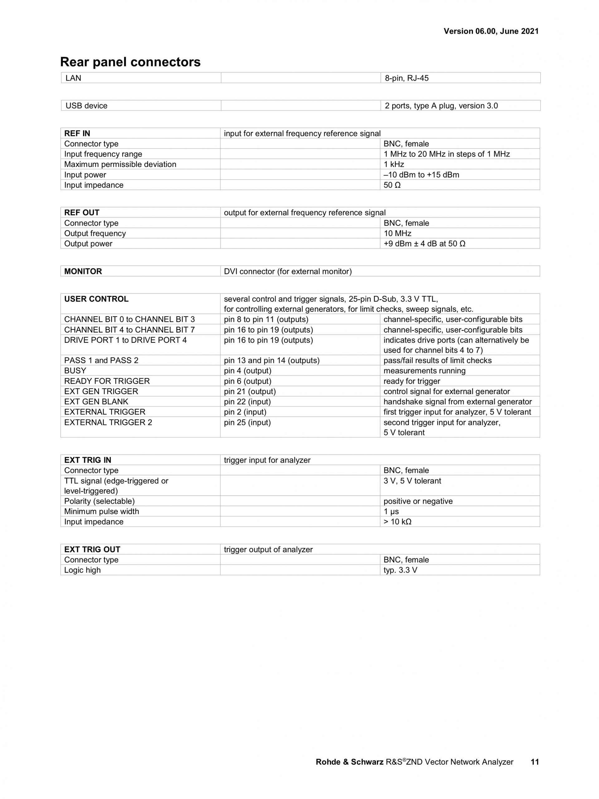 ROHDE & SCHWARZ 로데슈바르츠 로데슈바르즈 ZND 벡터 네트워크 분석기 (가격문의) - 굿맨