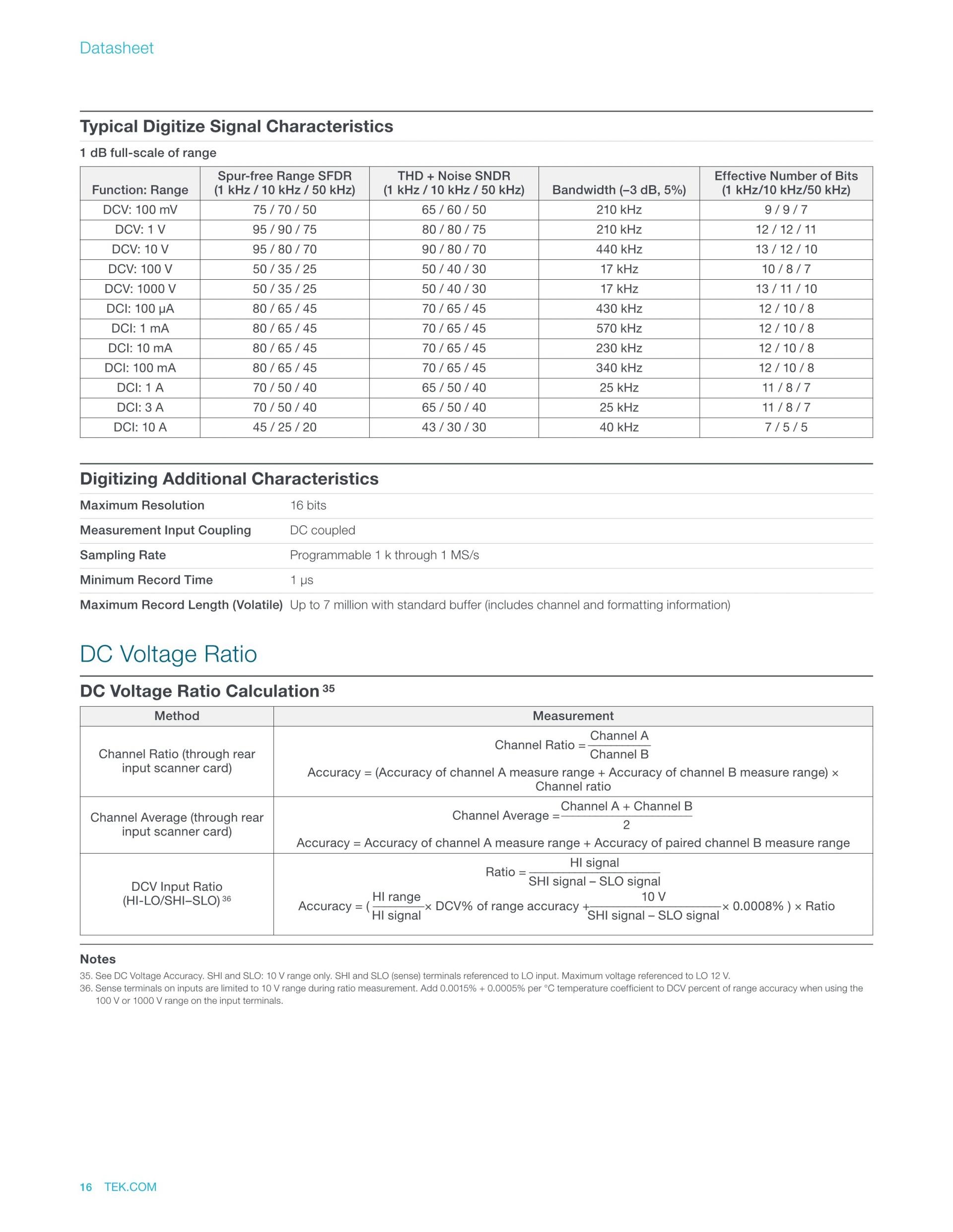 TEKTRONIX Keithley 텍트로닉스 키슬리 DMM6500 멀티미터 (가격문의)
