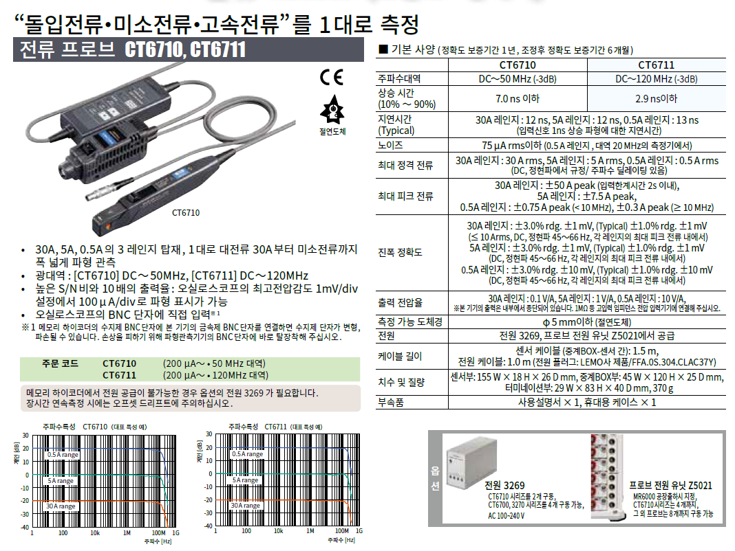 HIOKI 히오키 CT6711 전류 프로브 – 굿맨시스템 ()