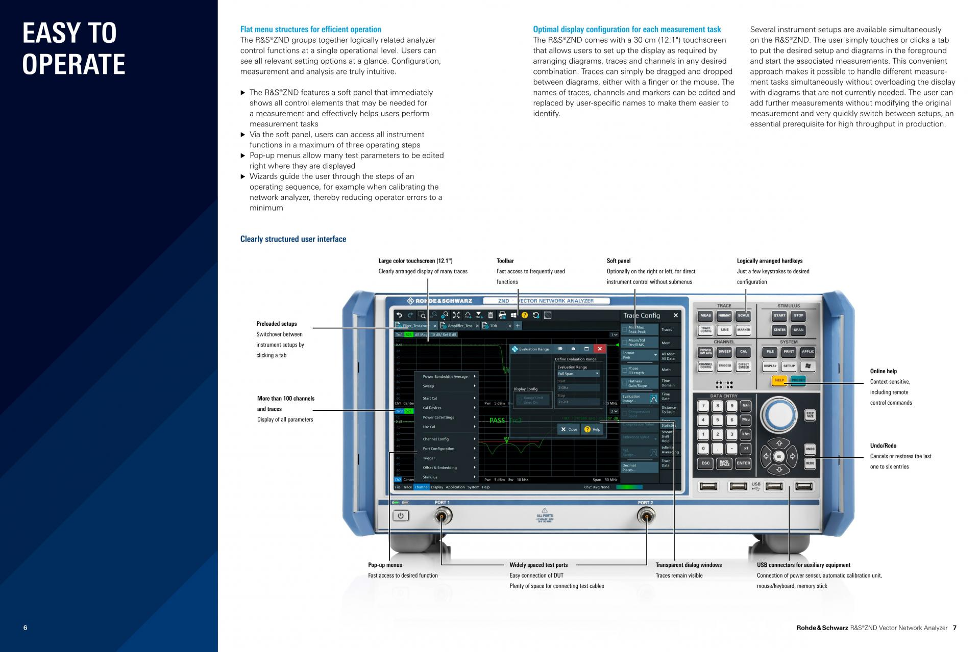 ROHDE & SCHWARZ 로데슈바르츠 로데슈바르즈 ZND 벡터 네트워크 분석기 (가격문의) - 굿맨