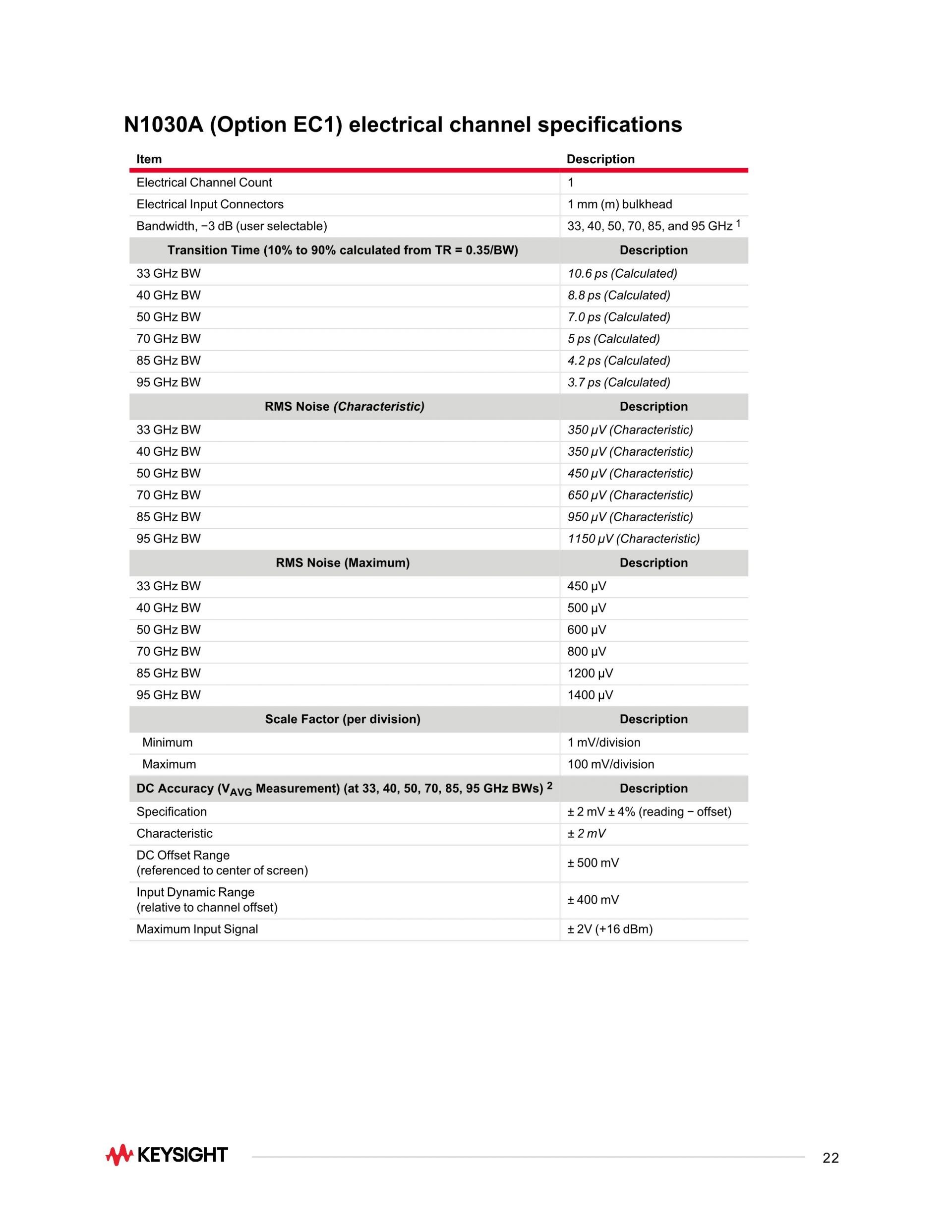 키사이트 KEYSIGHT N1000A DCA-X 광대역폭 오실로스코프 메인프레임 (가격문의)