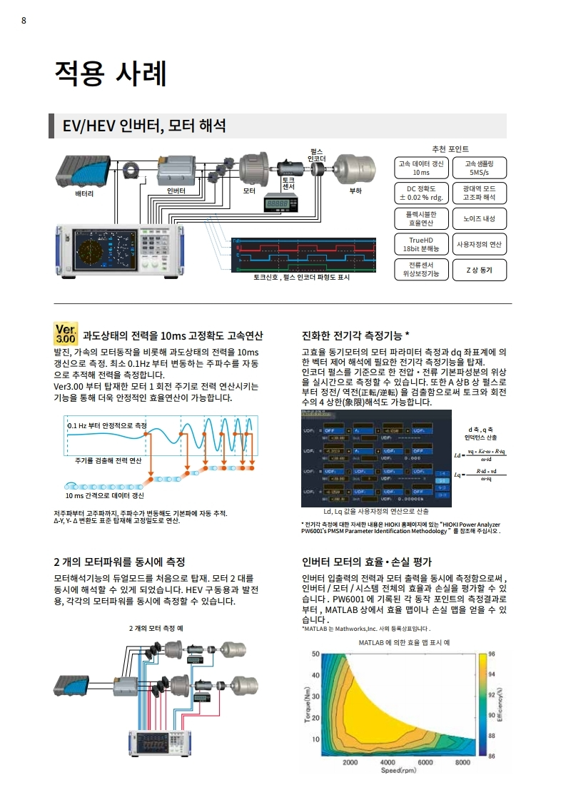 히오키 HIOKI PW6001 파워 아날라이저 – 굿맨시스템 (가격문의)