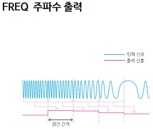 HIOKI 히오키 CM7290 – 디스플레이 유닛 (가격문의)