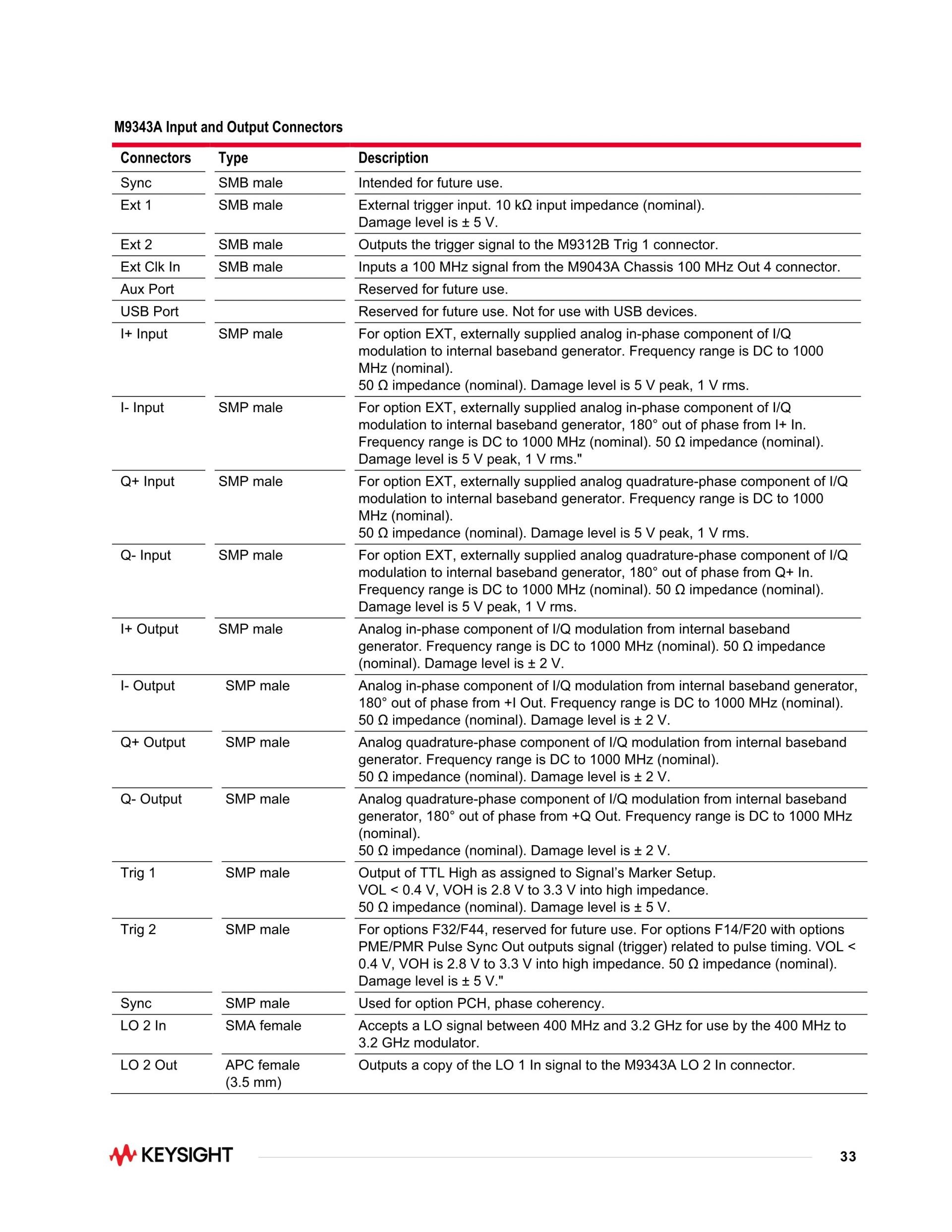키사이트 KEYSIGHT M9383B VXG-m 마이크로파 신호 발생기 – 굿맨시스템 (가격문의)