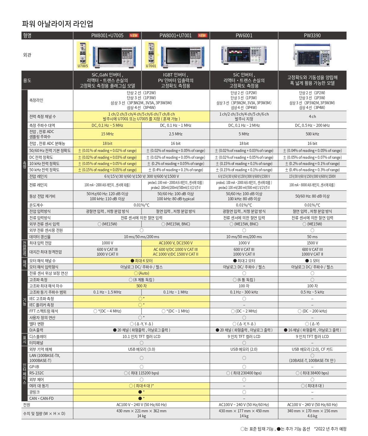 HIOKI 히오키 PW8001 파워 아날라이저 (가격문의)