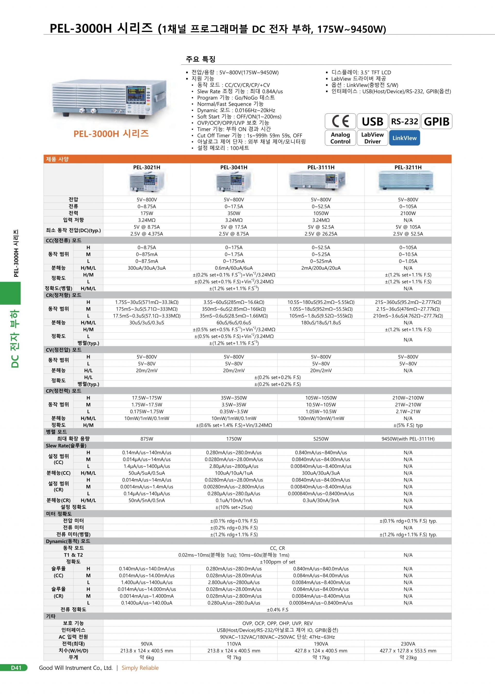 GW INSTEK 굿윌 인스텍 굿윌인스텍 PEL-3000 & PEL-3000H 프로그래머블 벤치탑 DC 전자부하 시리즈 (가격문의)