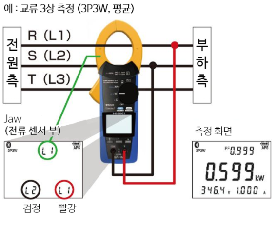히오키 HIOKI CM3286 AC 클램프 파워 미터 (가격문의)
