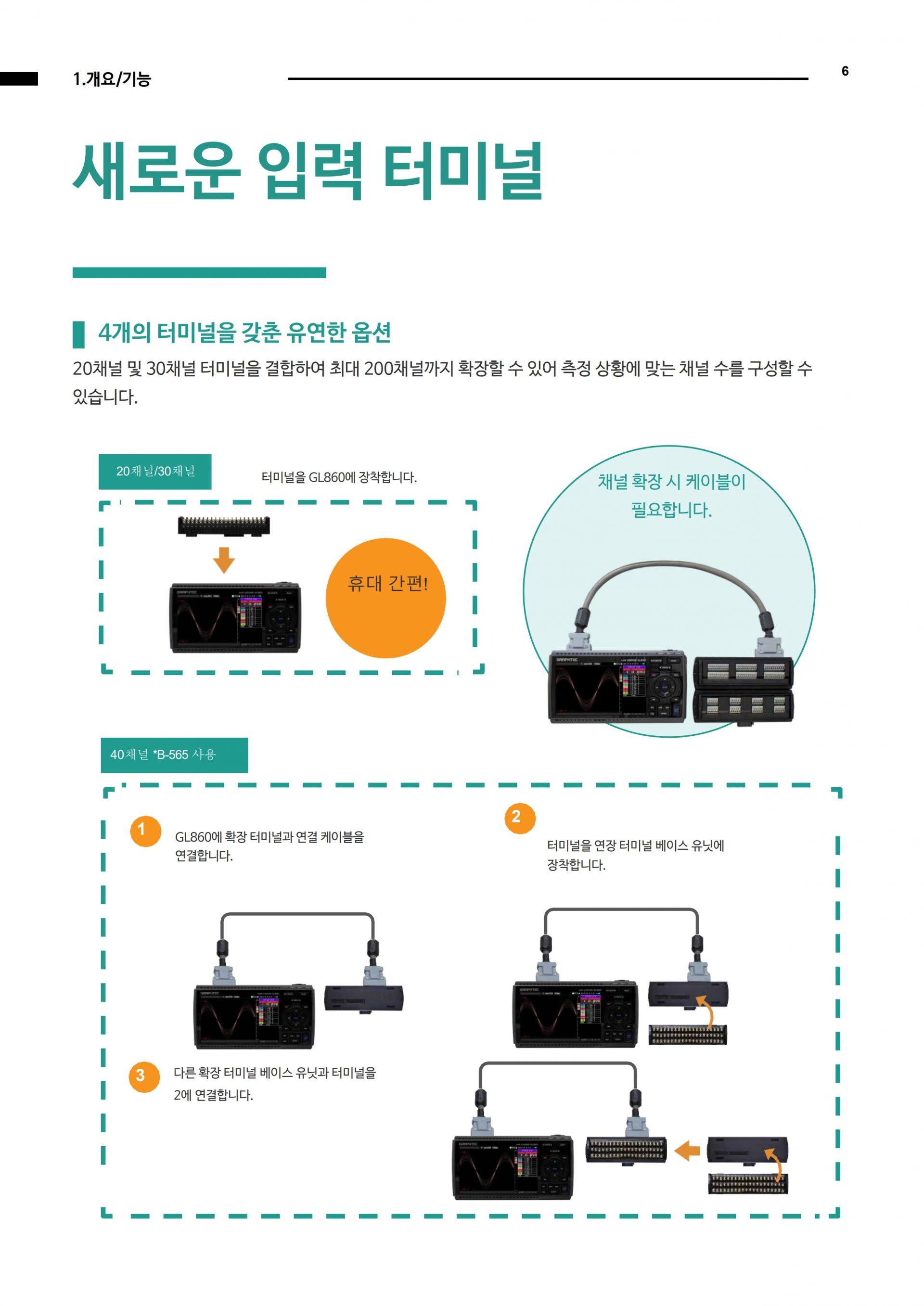 그라프텍 GRAPHTEC GL860 분리형 멀티채널 데이터 로거 - 가격문의 – 굿맨시스템