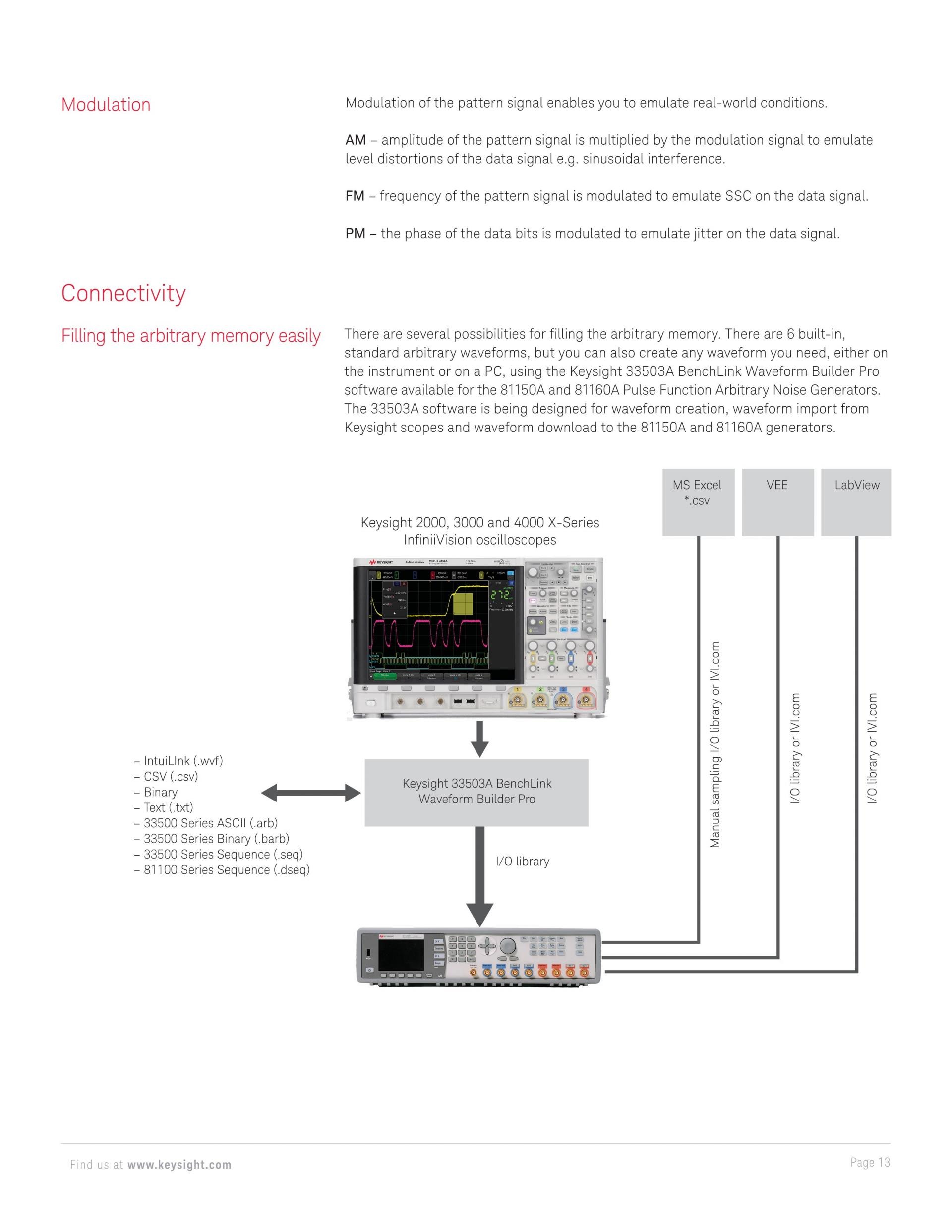 KEYSIGHT 키사이트 81150A | 펄스 함수 임의 노이즈 발생기 (가격문의)