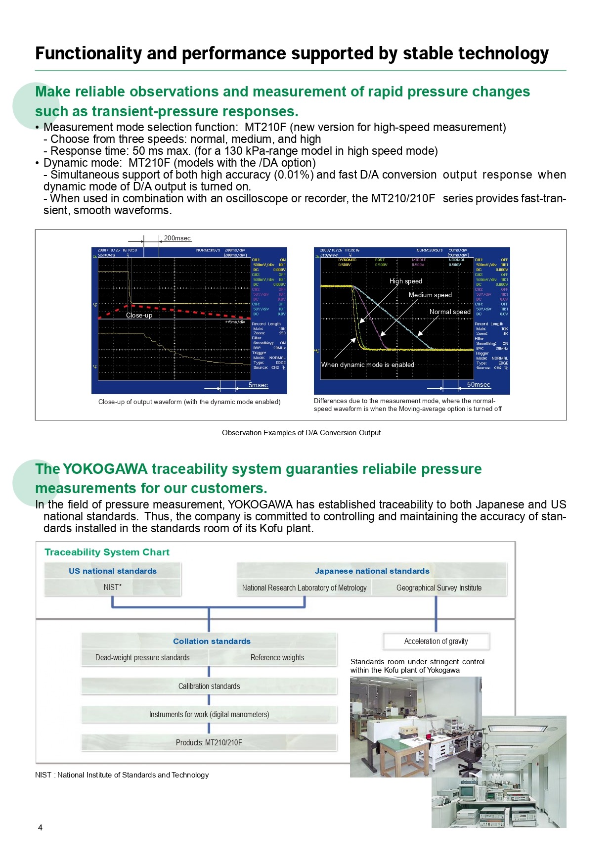 YOKOGAWA 요꼬가와 MT210F 압력 측정기 (가격문의)