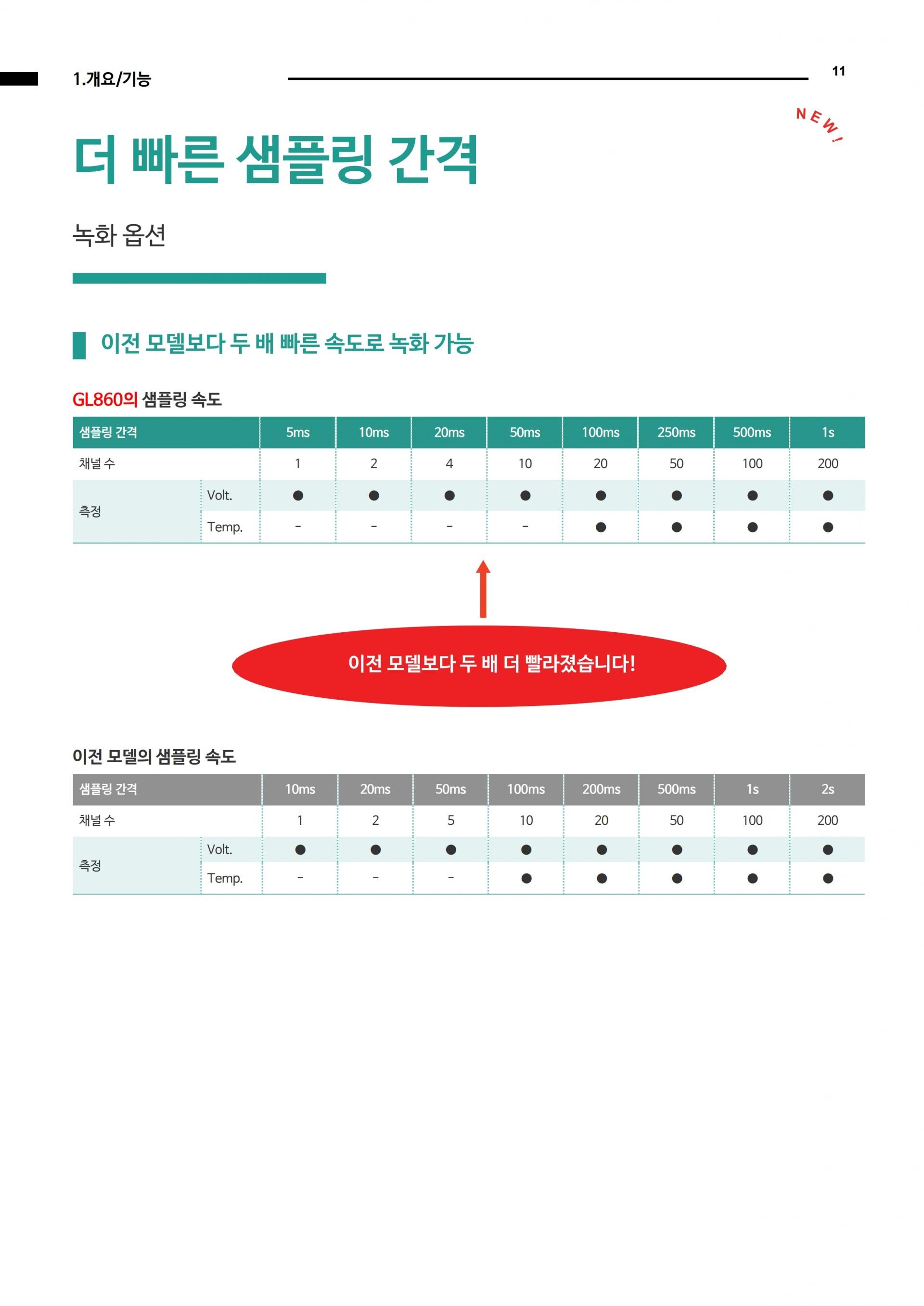 그라프텍 GRAPHTEC GL860 분리형 멀티채널 데이터 로거 - 가격문의 – 굿맨시스템