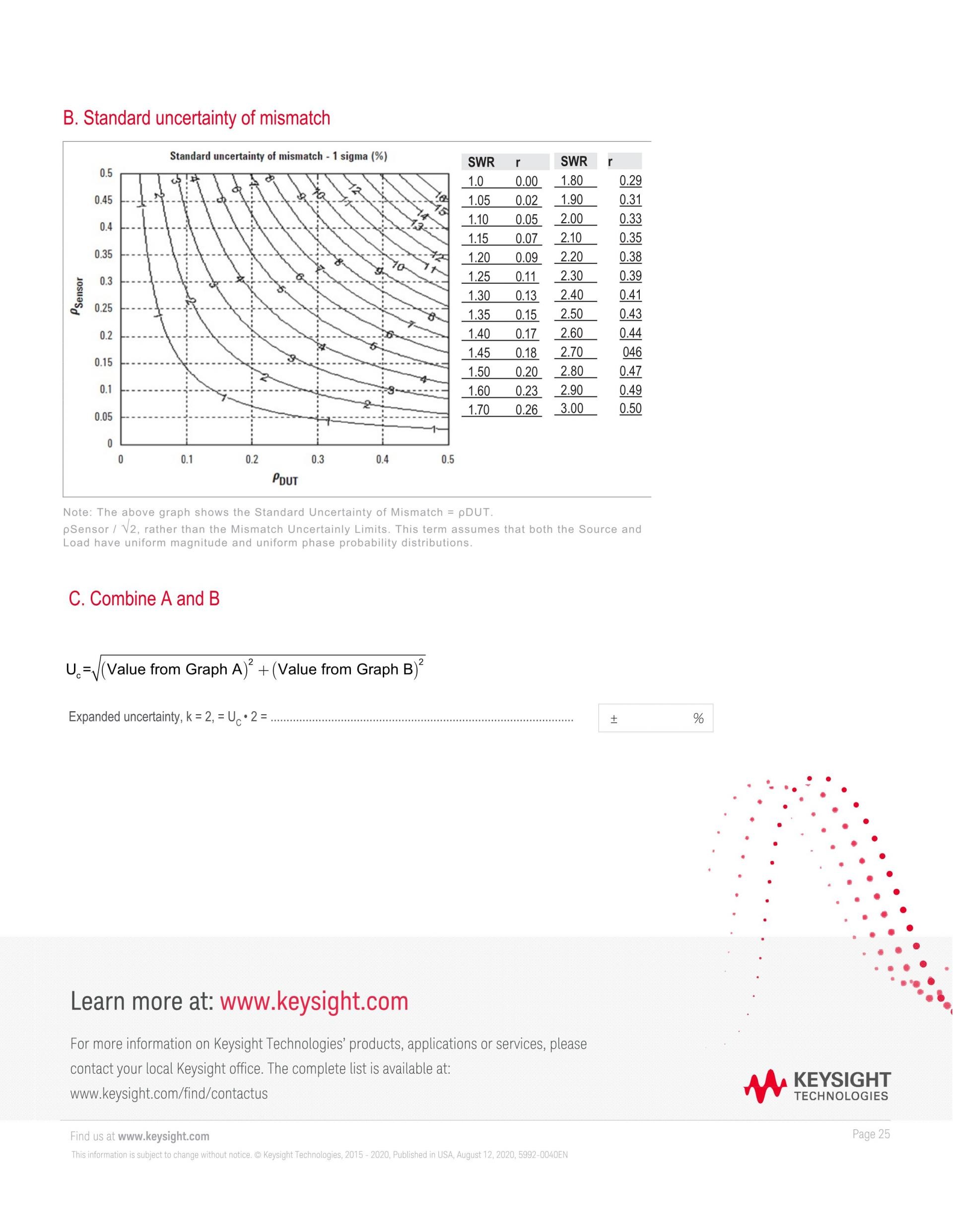 키사이트 KEYSIGHT U2049XA 10 MHz ~ 33 GHz LAN 피크 및 평균 전력 센서 – 굿맨시스템 (가격문의)