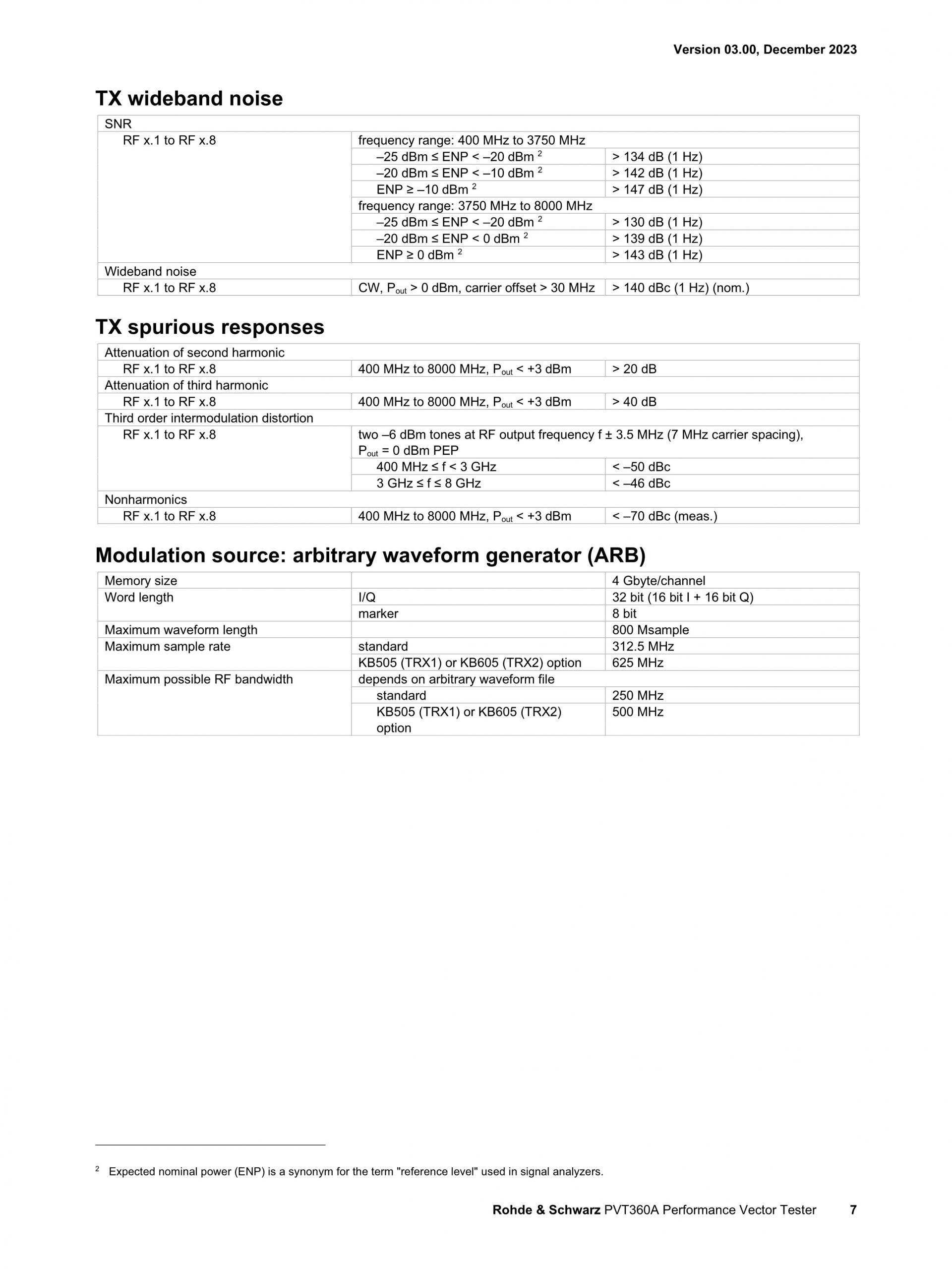 ROHDE & SCHWARZ 로데슈바르츠 로데슈바르즈 PVT360A 퍼포먼스 벡터 테스터 (가격문의)