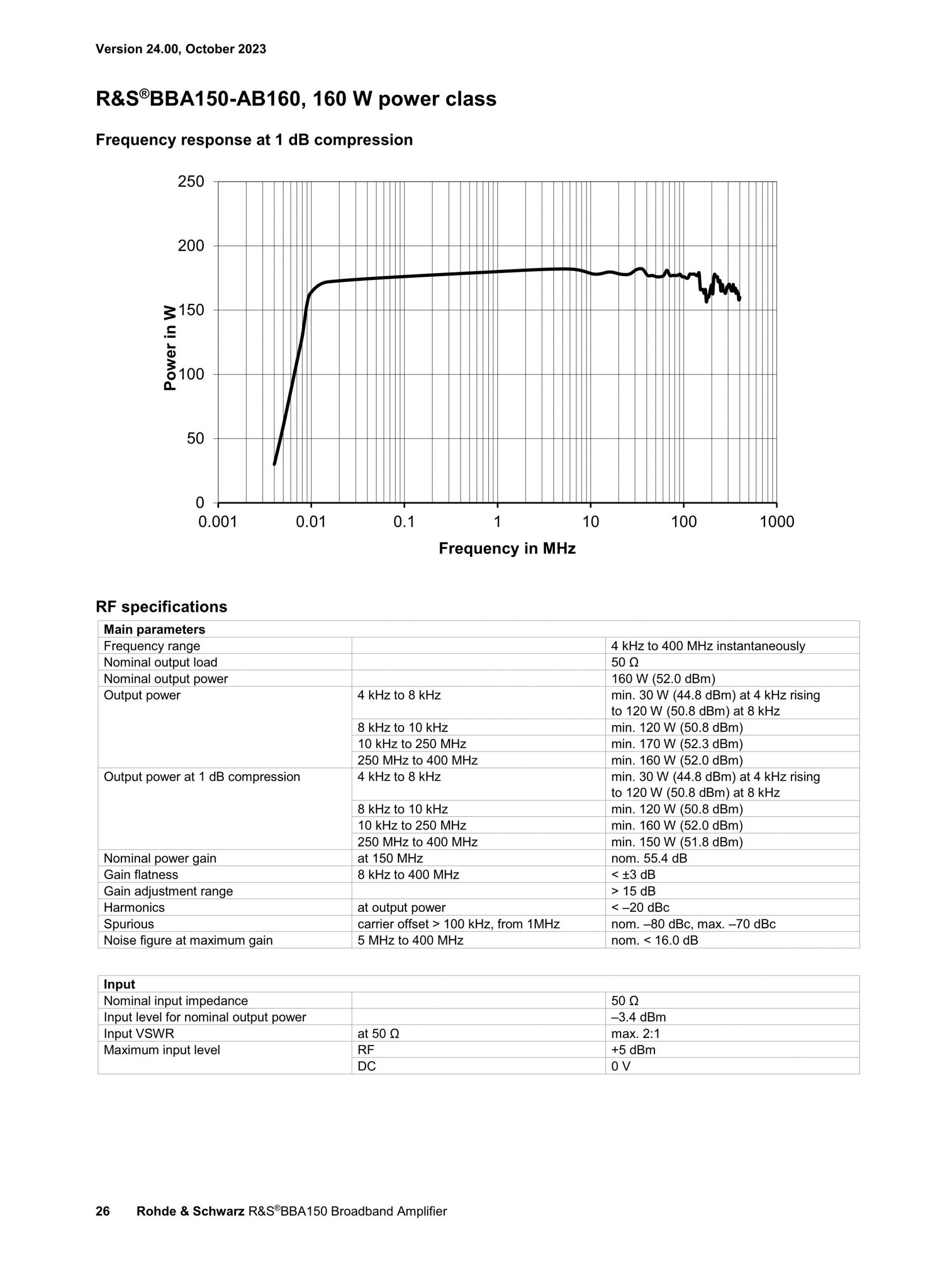 ROHDE & SCHWARZ 로데슈바르츠 로데슈바르즈 BBA150 광대역 증폭기 (가격문의)