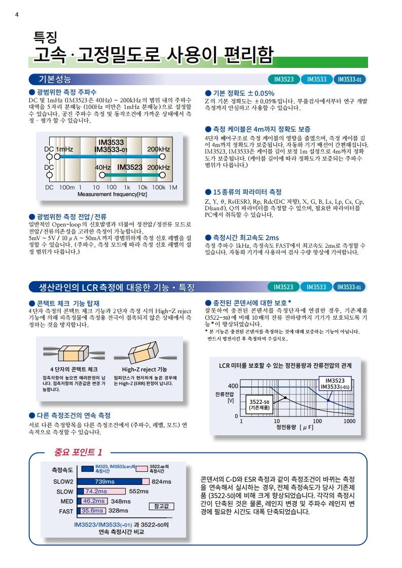 HIOKI 히오키 IM3533 LCR미터 – 굿맨시스템 (가격문의)