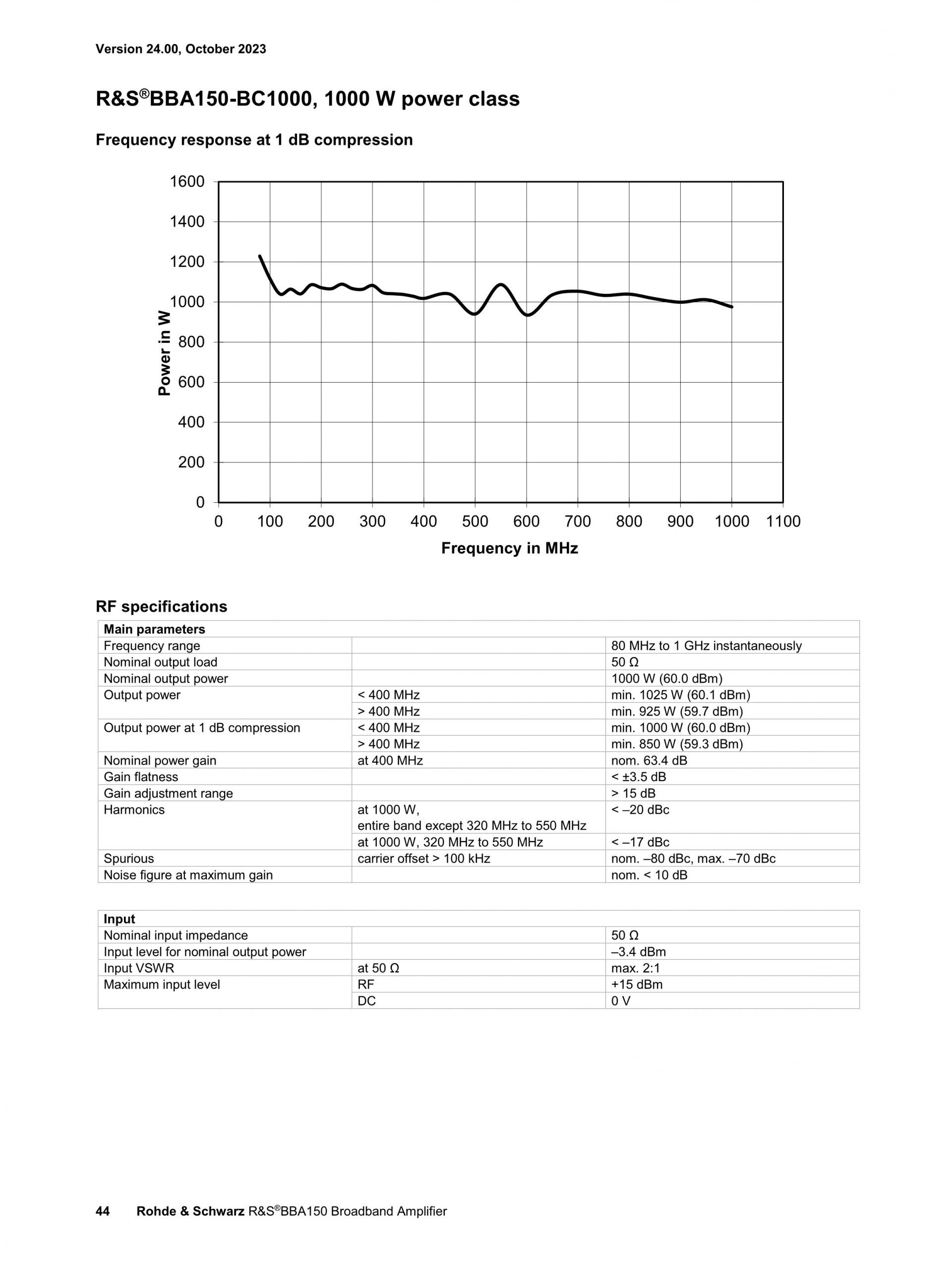 ROHDE & SCHWARZ 로데슈바르츠 로데슈바르즈 BBA150 광대역 증폭기 (가격문의)