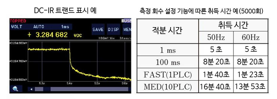 히오키 HIOKI DM7275 직류전압계 벤치형 멀티미터 - 가격문의 goodmansystem
