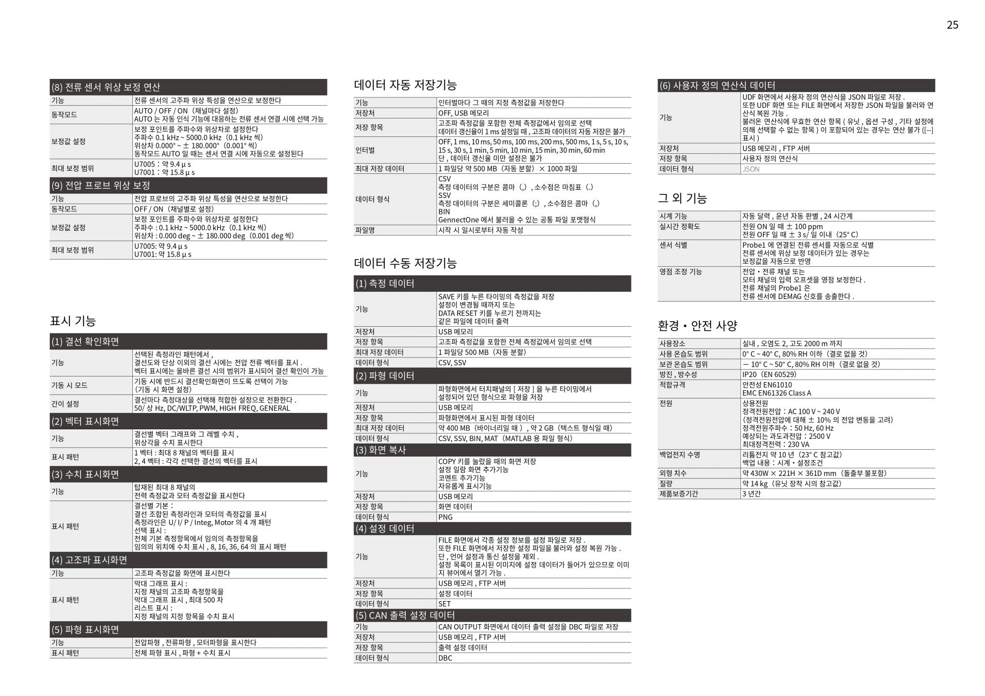 HIOKI 히오키 PW8001 파워 아날라이저 (가격문의)
