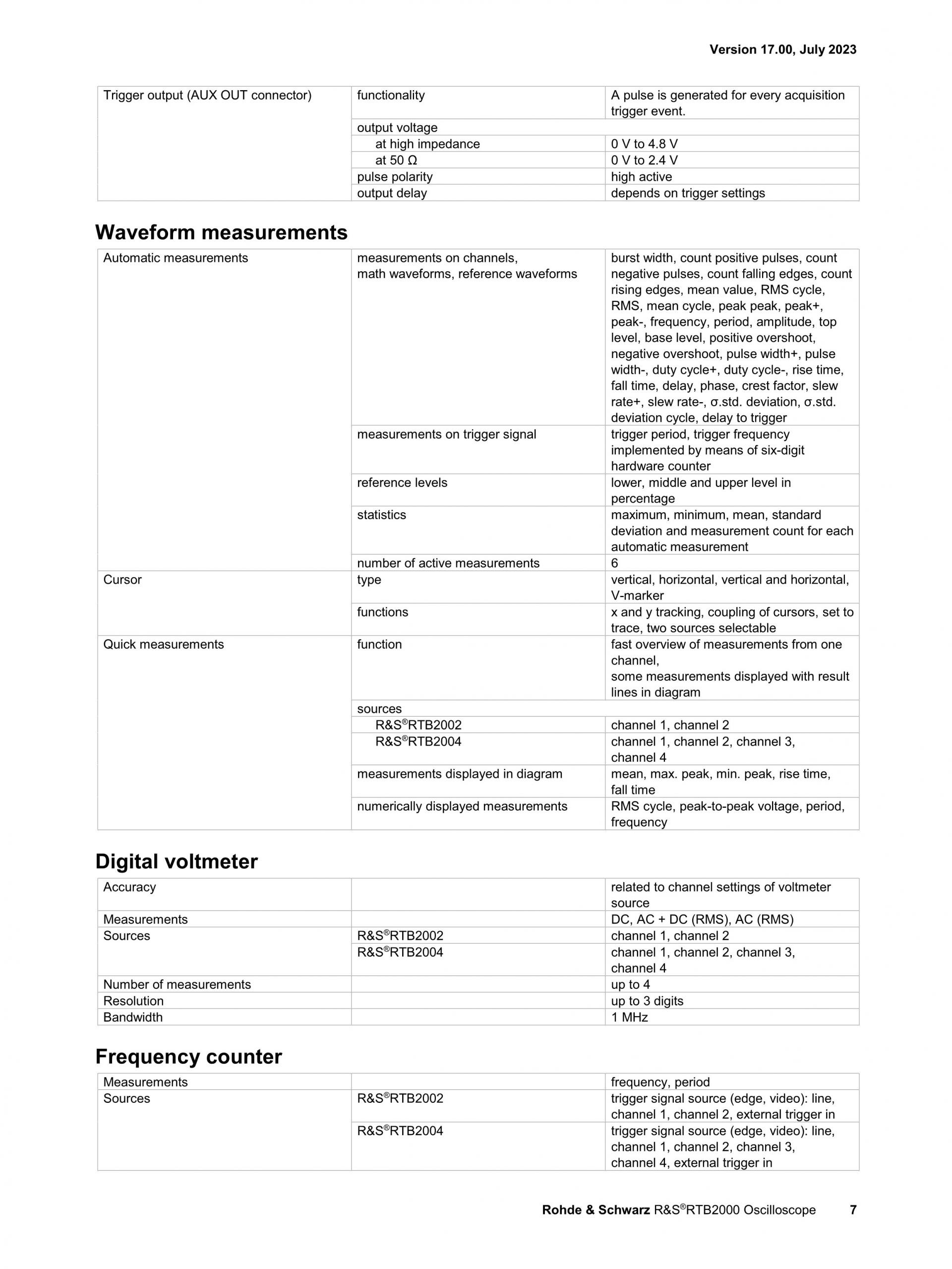 로데슈바르즈 ROHDE & SCHWARZ RTB2000 오실로스코프 – 굿맨시스템 (가격문의)