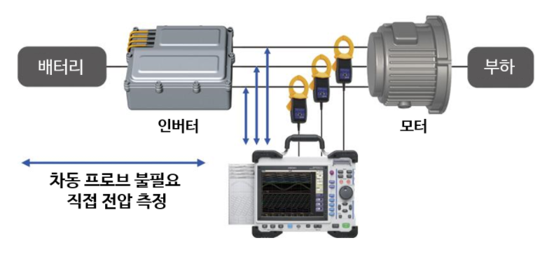 히오키 HIOKI MR8847A 메모리 하이코더 (가격문의)