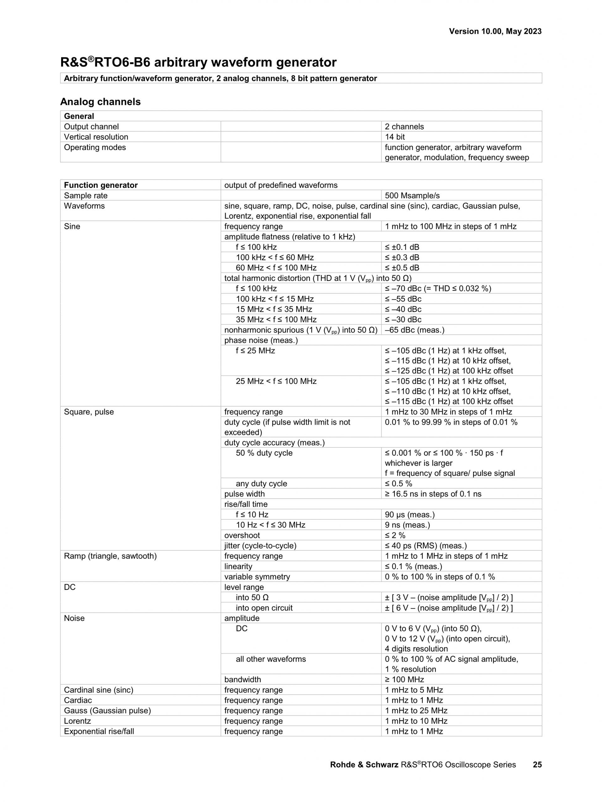 로데슈바르즈 ROHDE & SCHWARZ RTO6 오실로스코프 – 굿맨시스템 (가격문의)