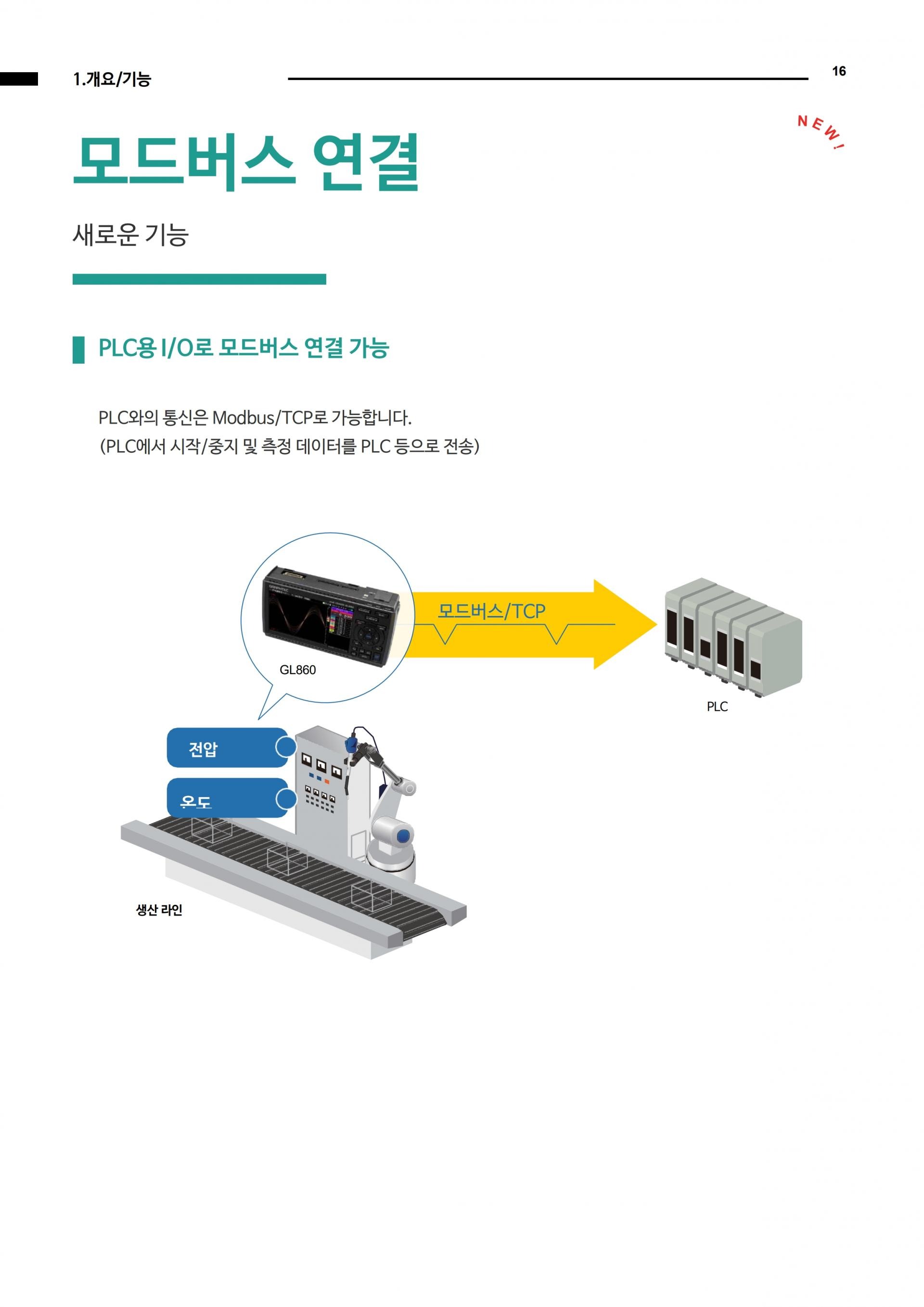 그라프텍 GRAPHTEC GL860 분리형 멀티채널 데이터 로거 - 가격문의 – 굿맨시스템