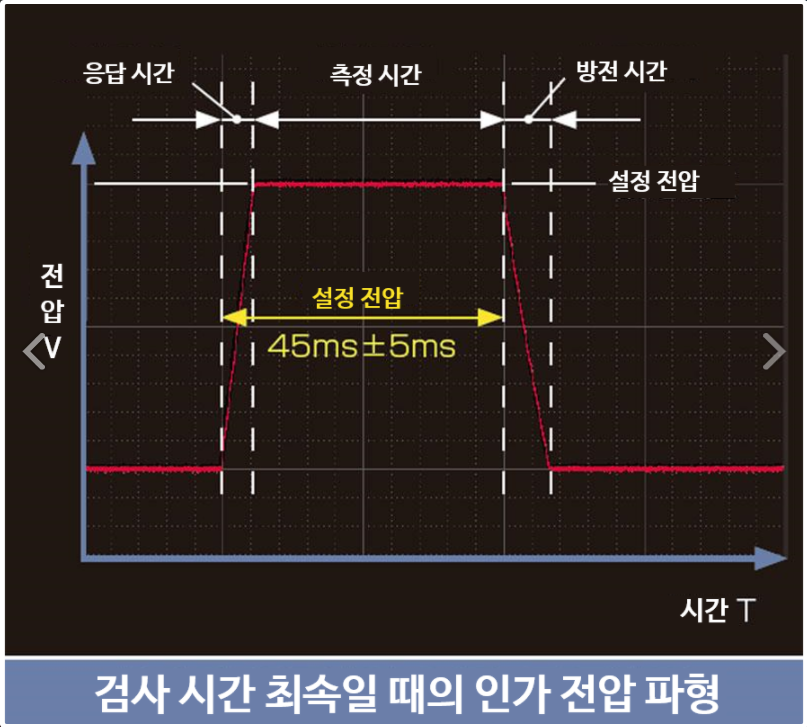 히오키 HIOKI ST5520 절연저항시험기 (가격문의)