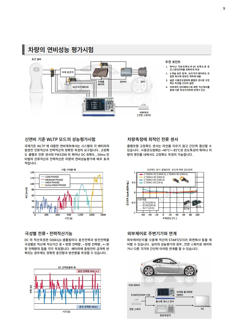 히오키 HIOKI PW3390 파워 아날라이저 – 굿맨시스템 (가격문의)