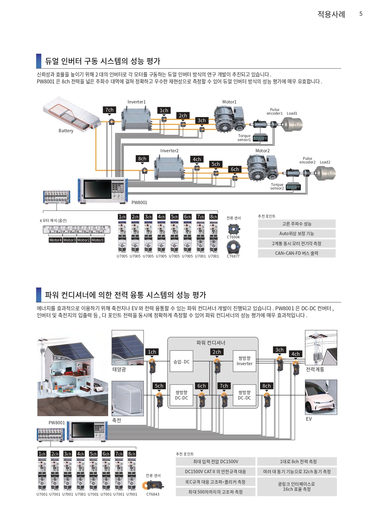 HIOKI 히오키 PW8001 파워 아날라이저 (가격문의)