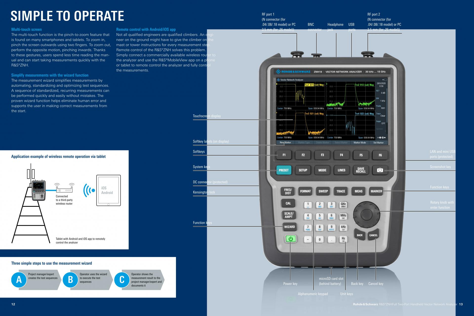 ROHDE & SCHWARZ 로데슈바르츠 로데슈바르즈 - ZNH 휴대용 벡터 네트워크 분석기 (가격문의)