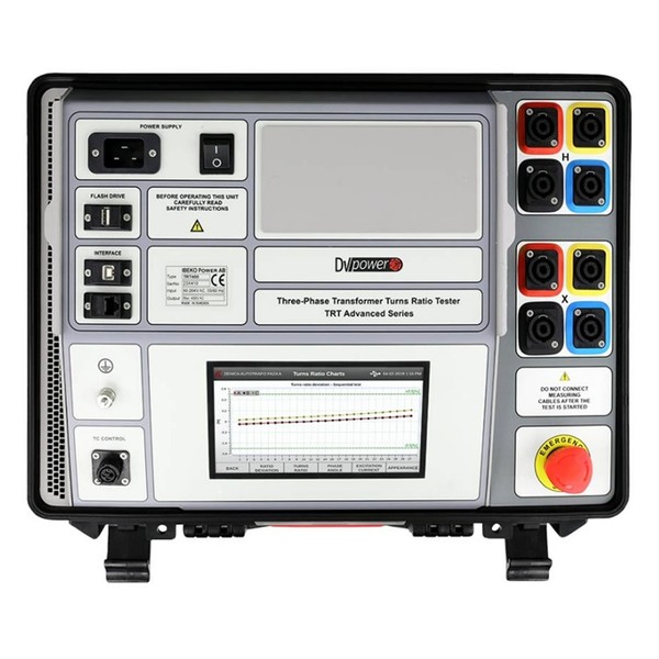 TRT Advanced / Standard