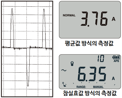 HIOKI 히오키 DT4252 디지털 멀티미터 – 굿맨시스템 (가격문의)