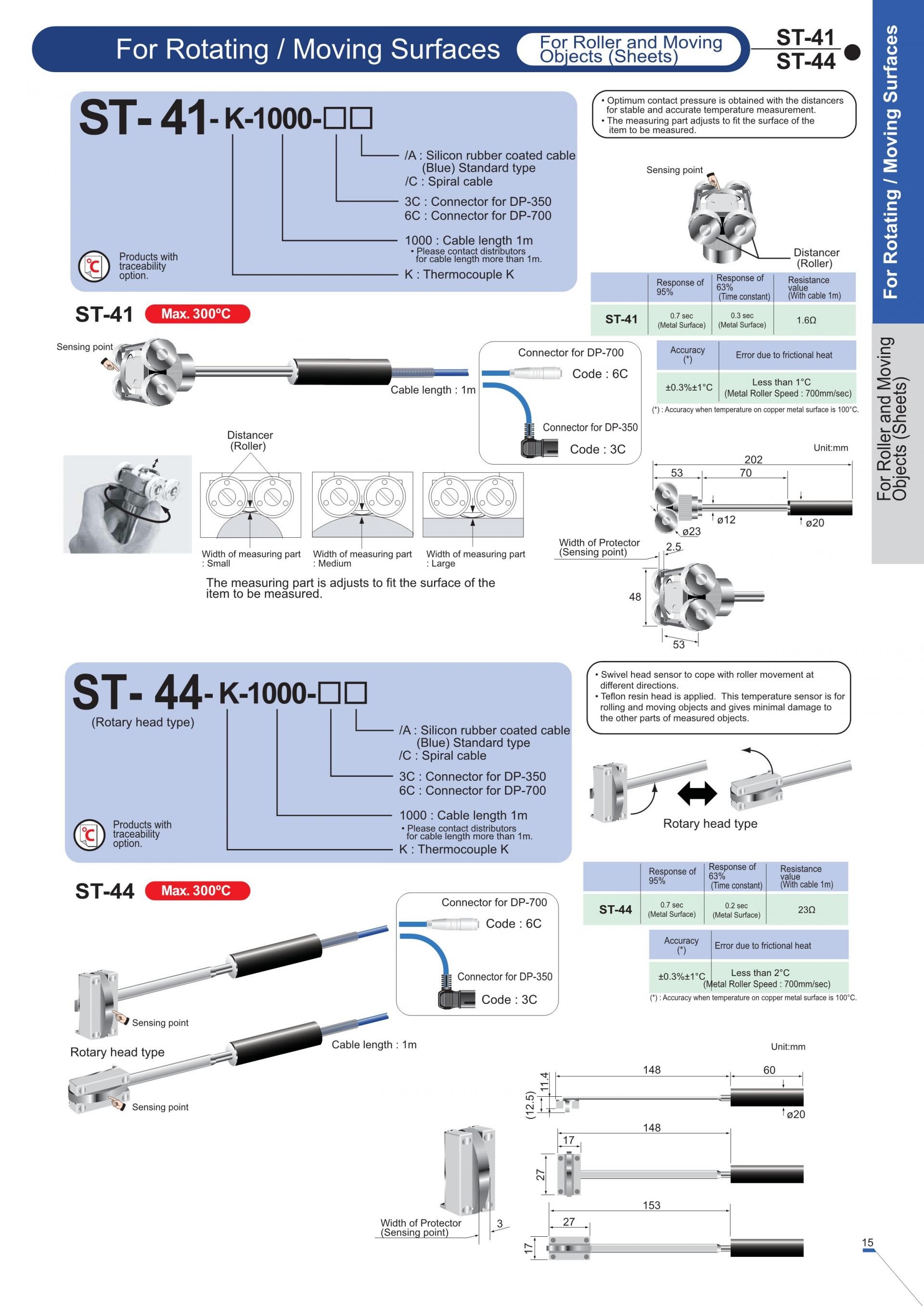알케이씨 RKC DP350 & DP700 Handheld Thermometer (가격문의)
