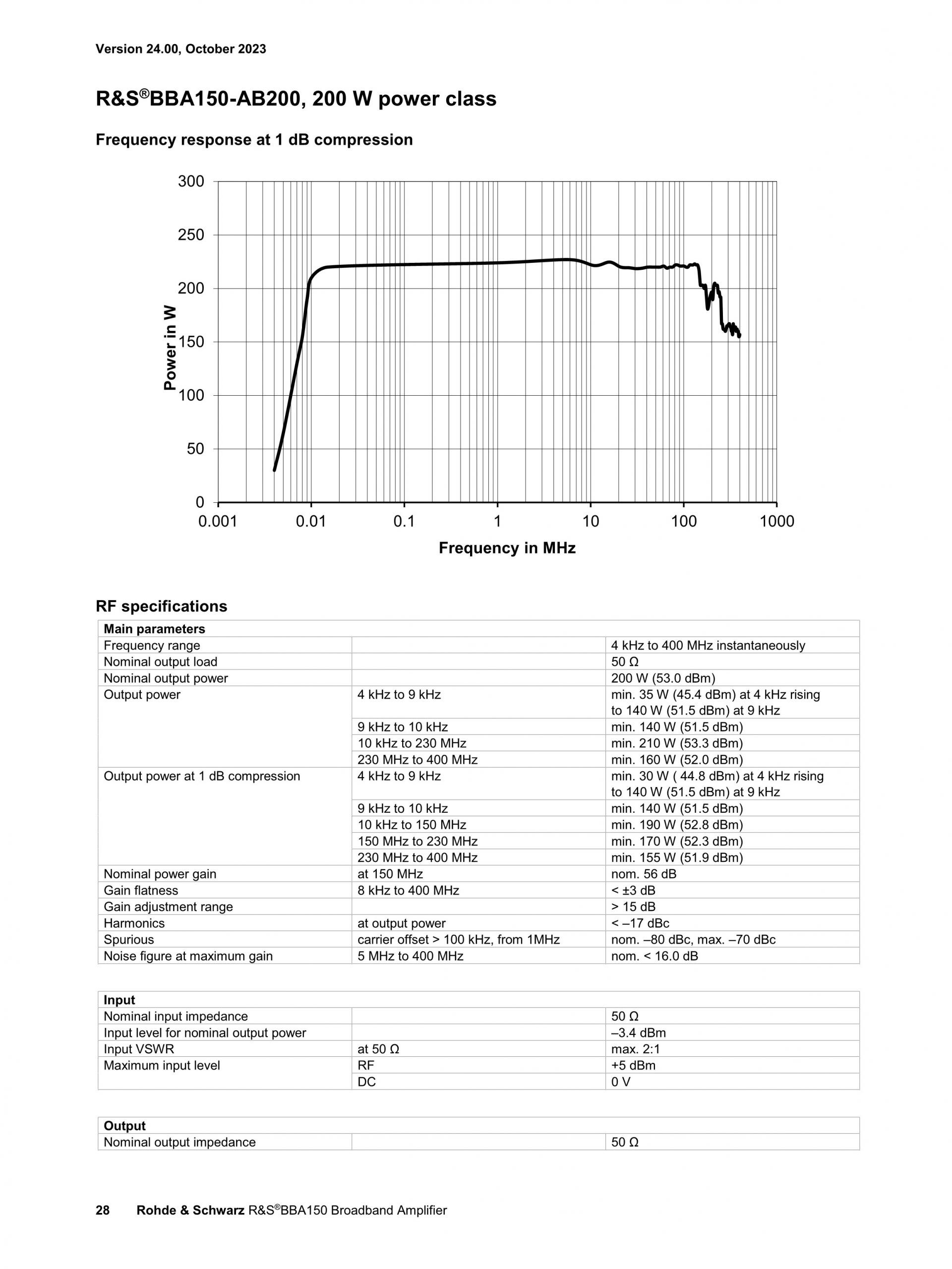 ROHDE & SCHWARZ 로데슈바르츠 로데슈바르즈 BBA150 광대역 증폭기 (가격문의)
