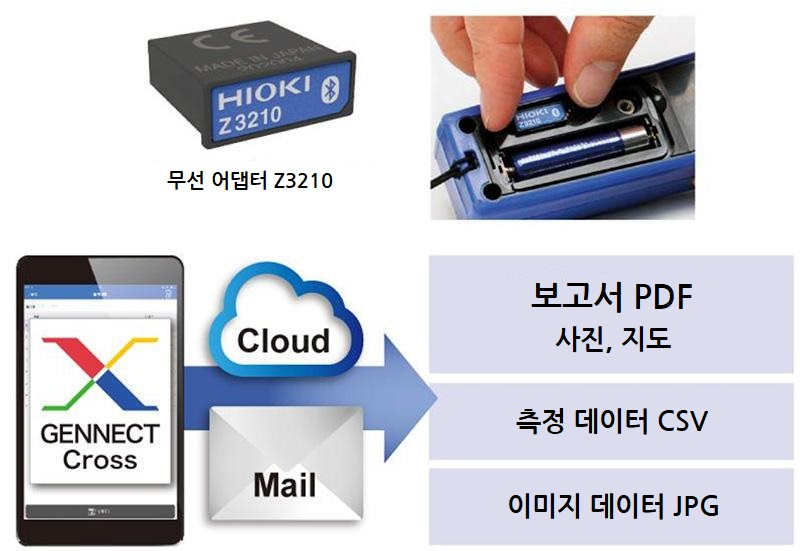 HIOKI 히오키 CM3286-50 AC 클램프 파워 미터 (가격문의)