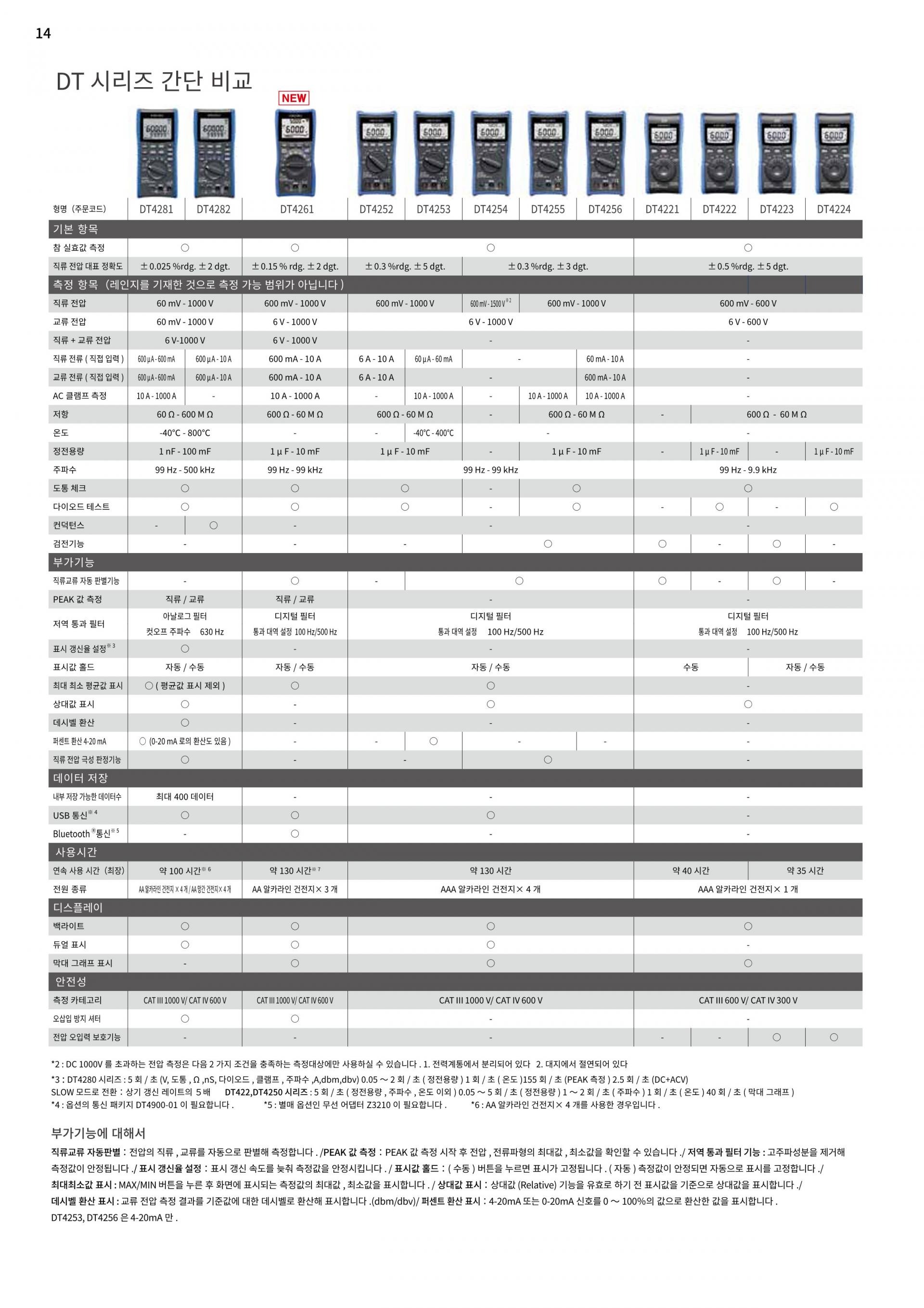 HIOKI 히오키 DT4261 디지털 멀티미터 (가격문의)