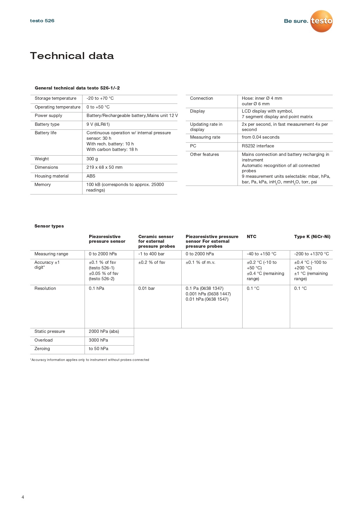 테스토 TESTO 526-2 압력계 ( 0560 5281 ) (가격문의)
