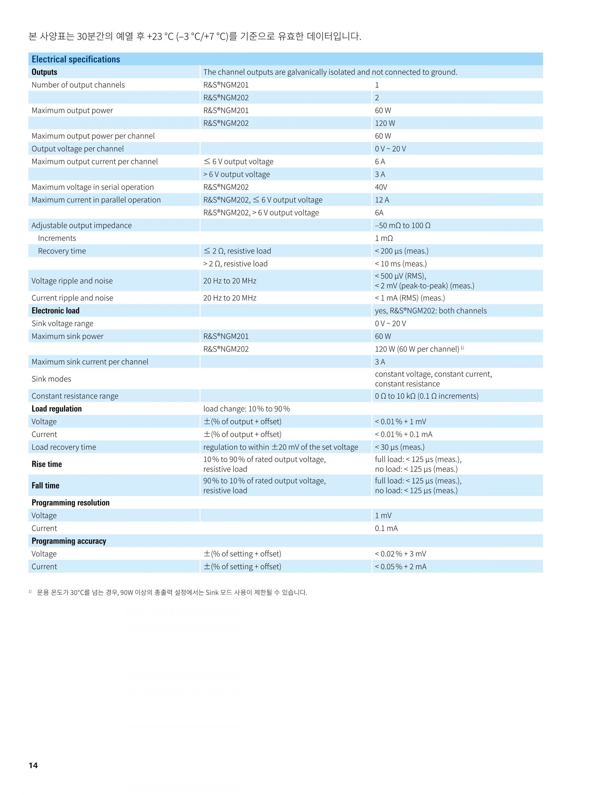 로데슈바르즈 ROHDE & SCHWARZ NGM201 파워서플라이 (가격문의)