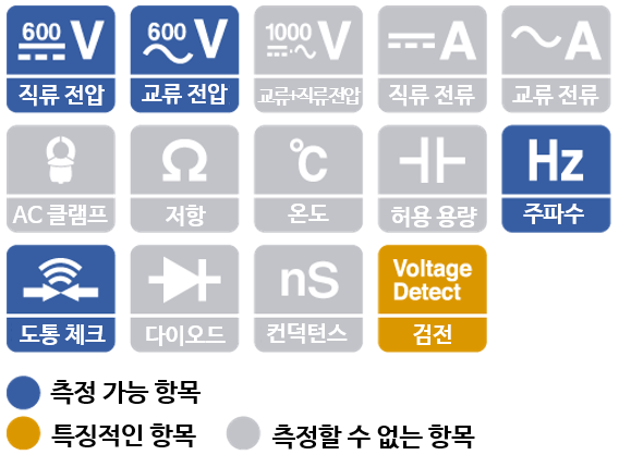 HIOKI 히오키 DT4221 디지털 멀티 미터 – 굿맨시스템 (가격문의)
