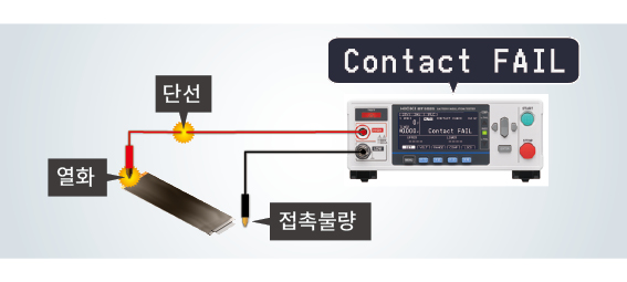 HIOKI 히오키 BT5525 (가격문의) 절연저항시험기