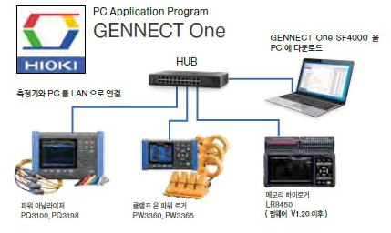 히오키 HIOKI PW3365-20 클램프 온 파워로거 정품 – 굿맨시스템 (가격문의)