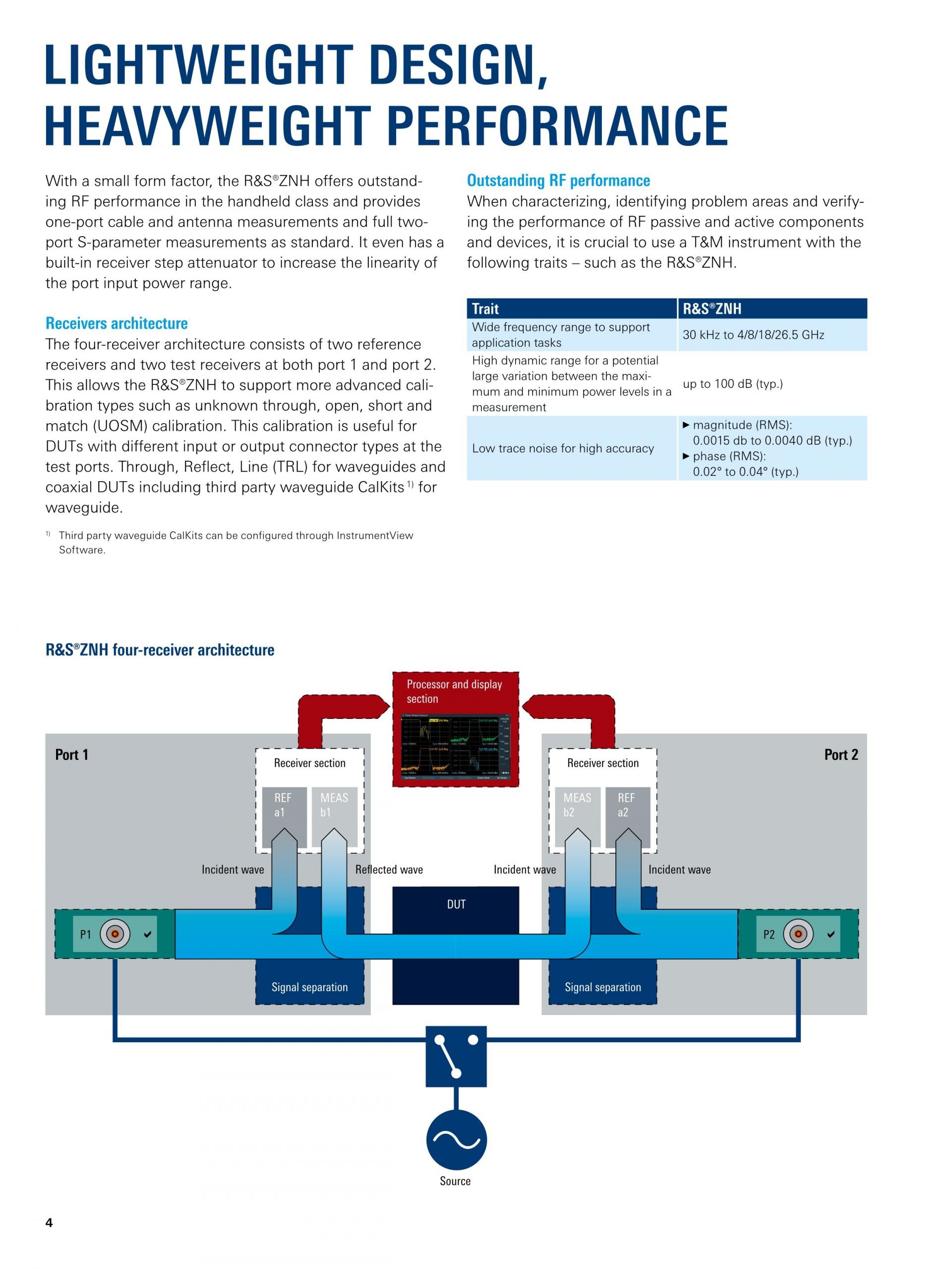 ROHDE & SCHWARZ 로데슈바르츠 로데슈바르즈 - ZNH 휴대용 벡터 네트워크 분석기 (가격문의)