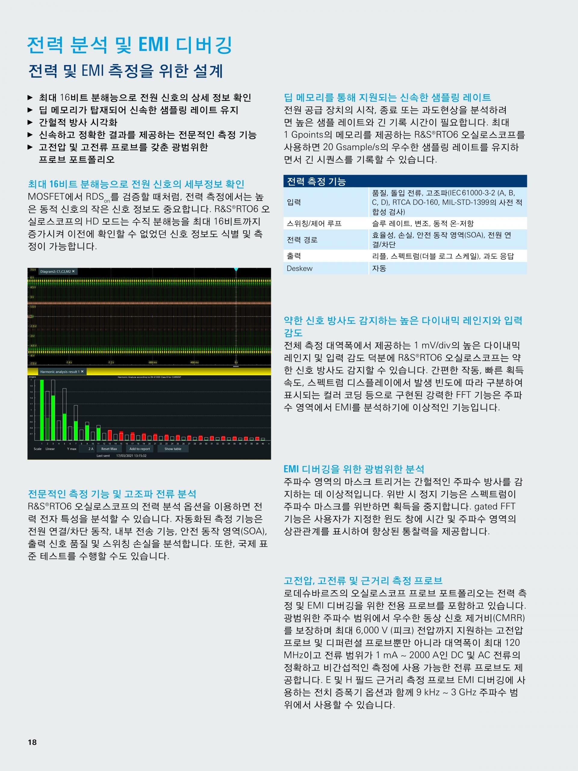 로데슈바르즈 ROHDE & SCHWARZ RTO6 오실로스코프 – 굿맨시스템 (가격문의)