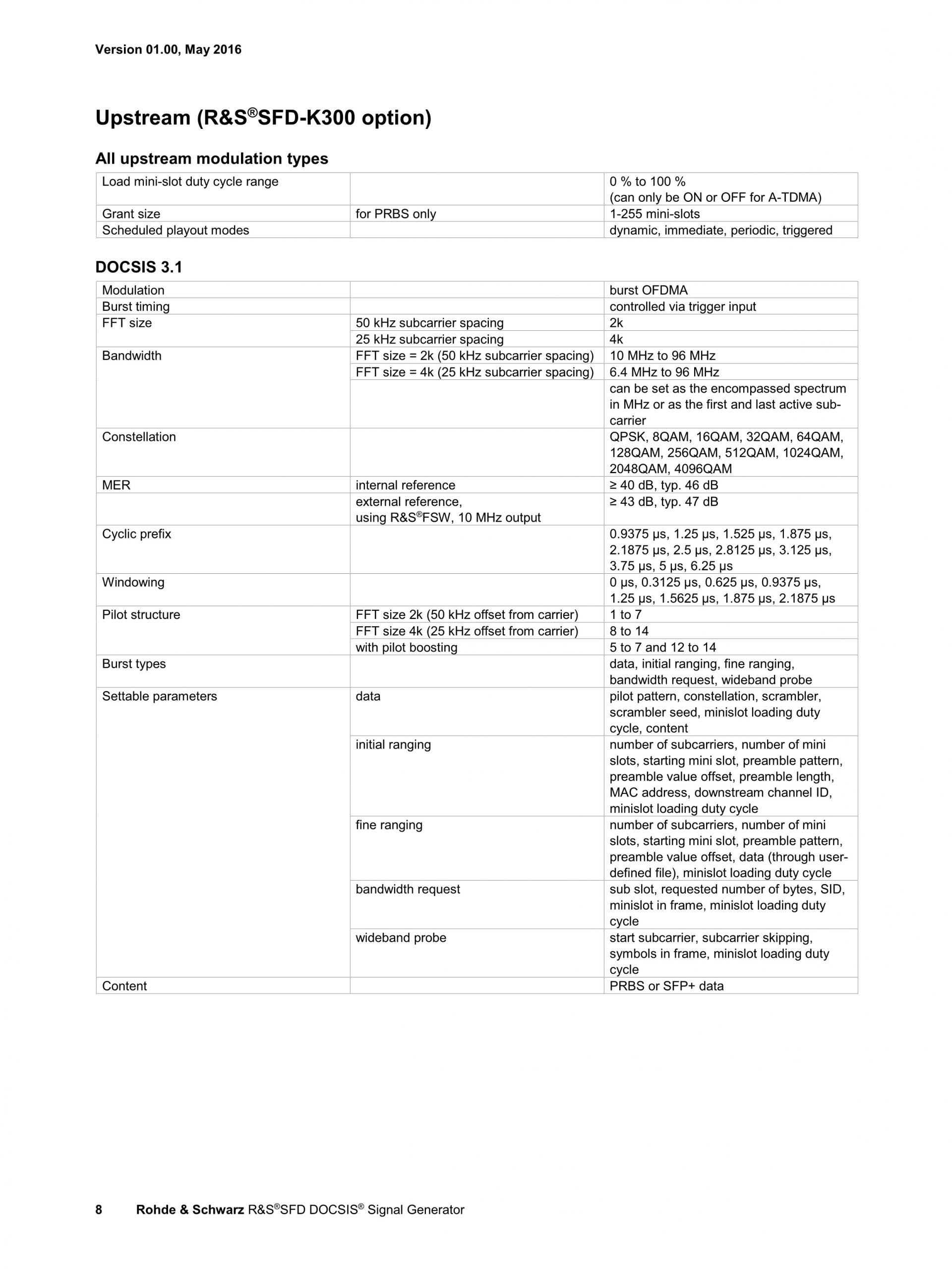 ROHDE & SCHWARZ 로데슈바르츠 로데슈바르즈 SFD DOCSIS 신호 발생기 (가격문의)