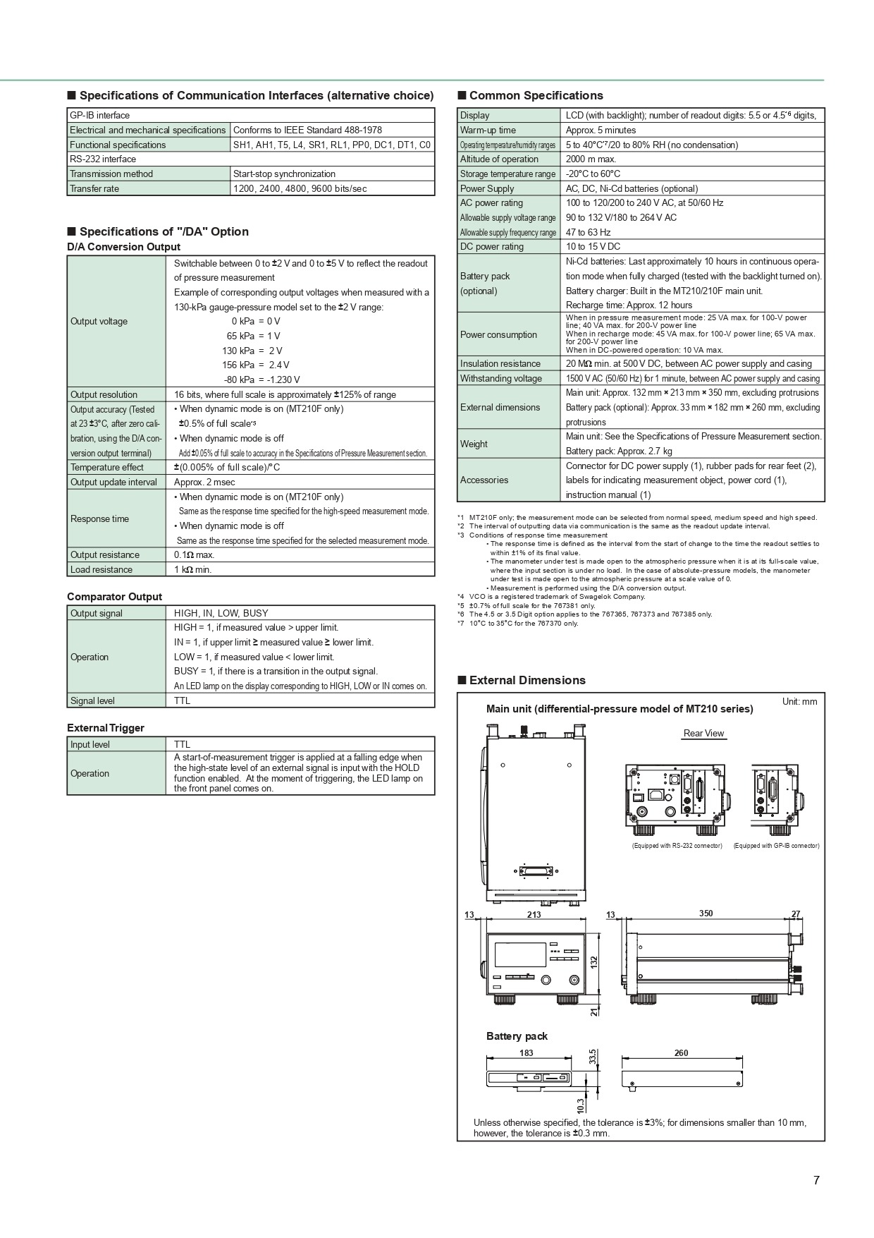 YOKOGAWA 요꼬가와 MT210F 압력 측정기 (가격문의)