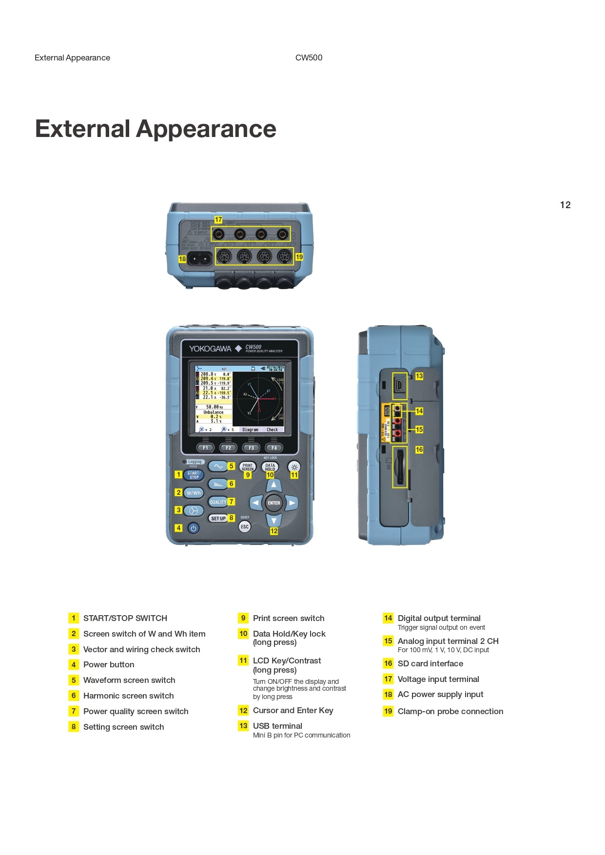 요꼬가와 YOKOGAWA CW500 클램프 파워미터 (가격문의) – 굿맨시스템
