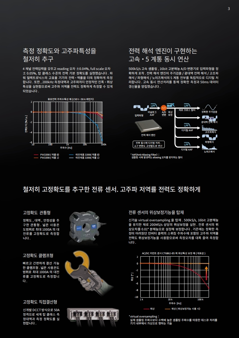 히오키 HIOKI PW3390 파워 아날라이저 – 굿맨시스템 (가격문의)